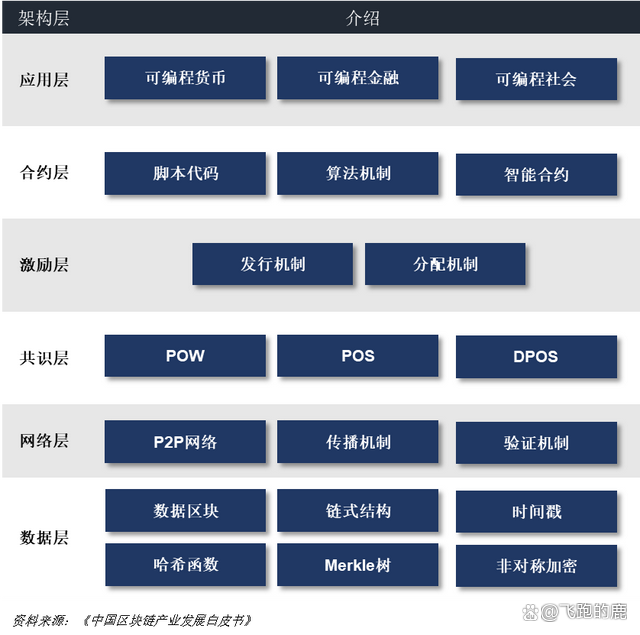 虚拟币价格一览表_虚拟币价格一览表最新