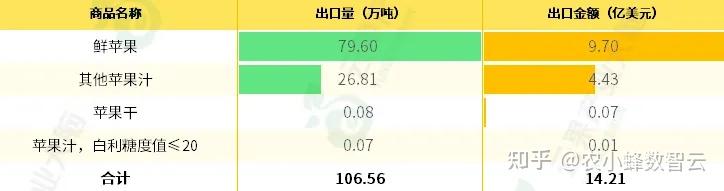 苹果telegreat参数2024的简单介绍