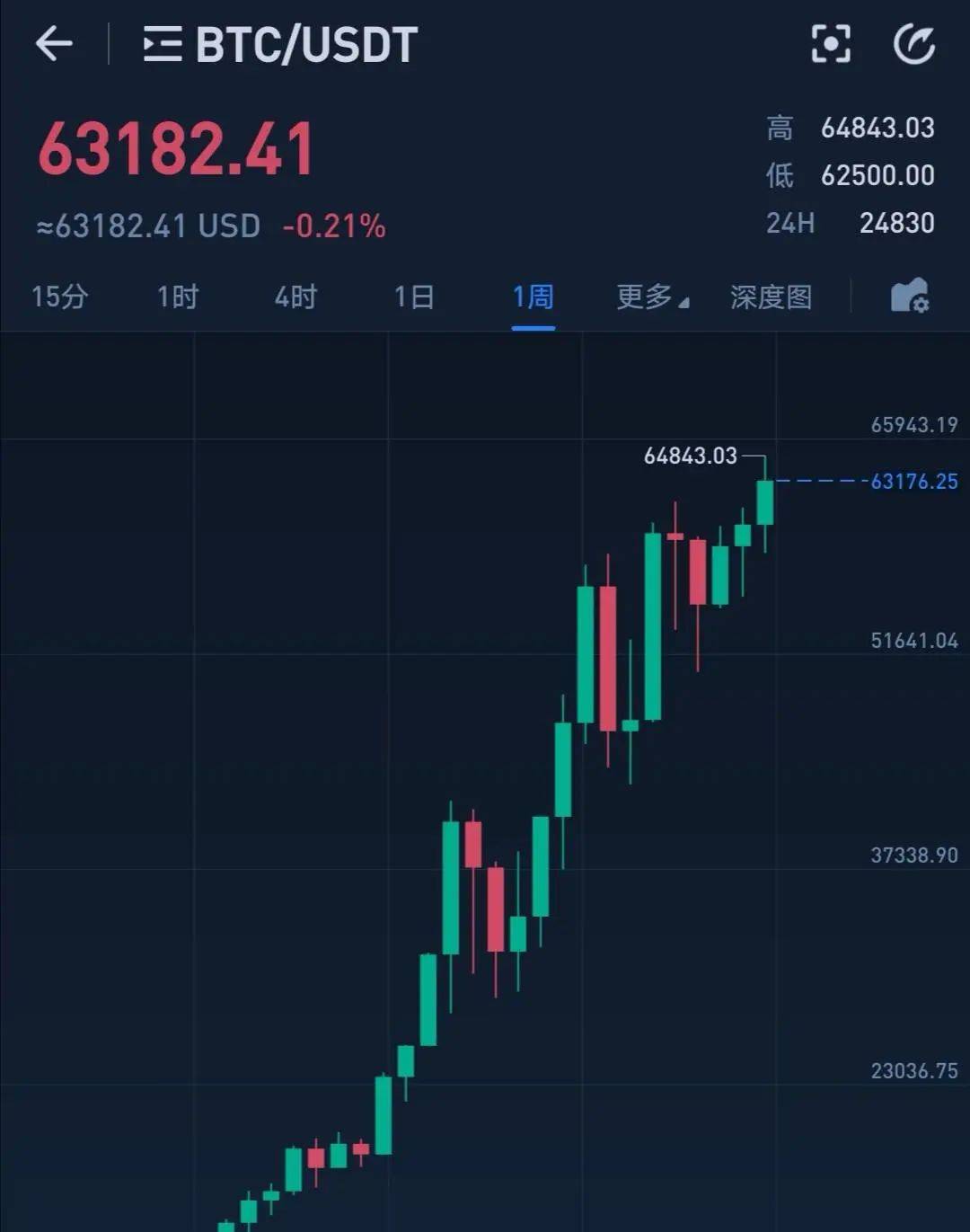 coinbase列入上币路线图_coinbase2021年上币计划