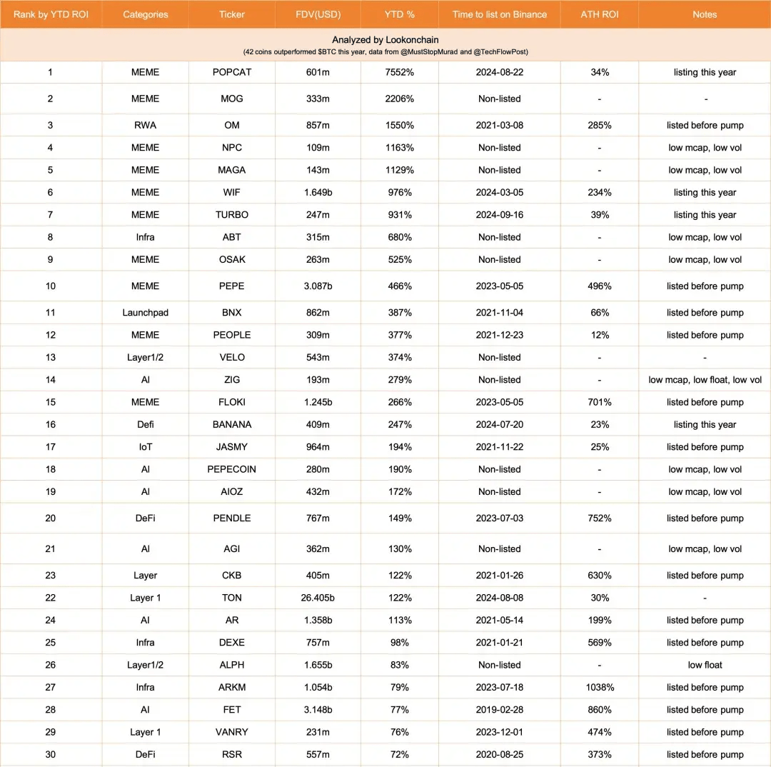 关于ethusdt价格今日行情的信息