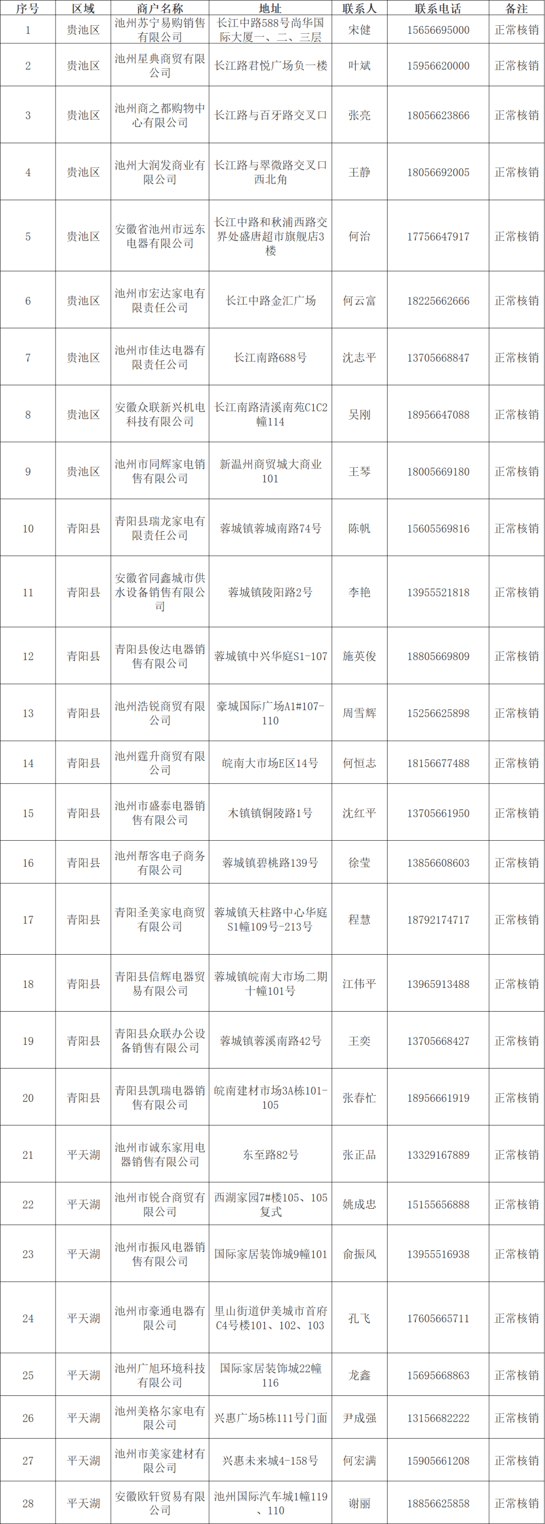 外国手机号接收验证码_外国手机号接收验证码飞机代理