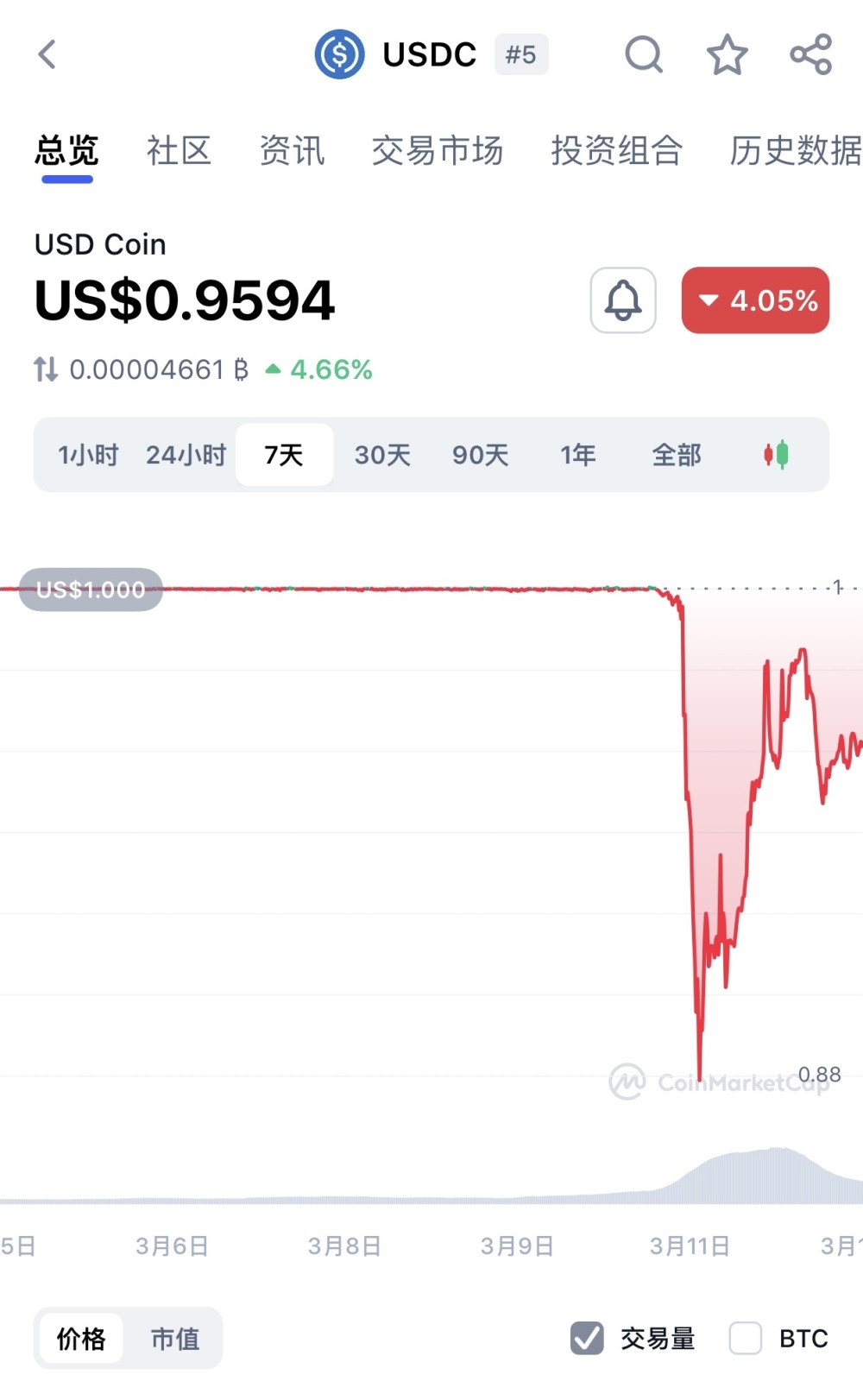 usdt汇率人民币最新_usdt汇率今日兑人民币汇率