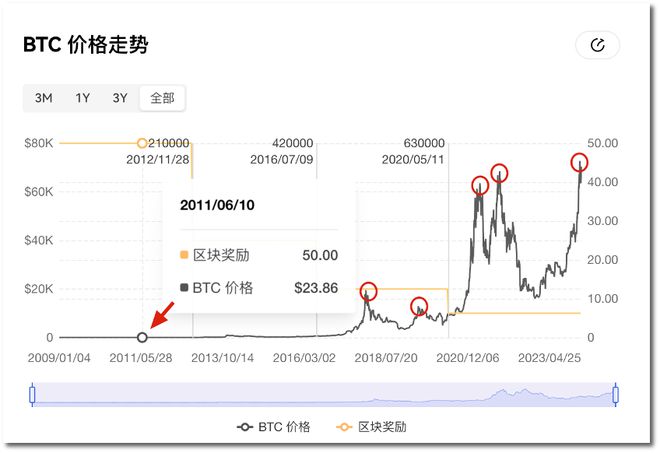 比特币走势图_比特币走势图表