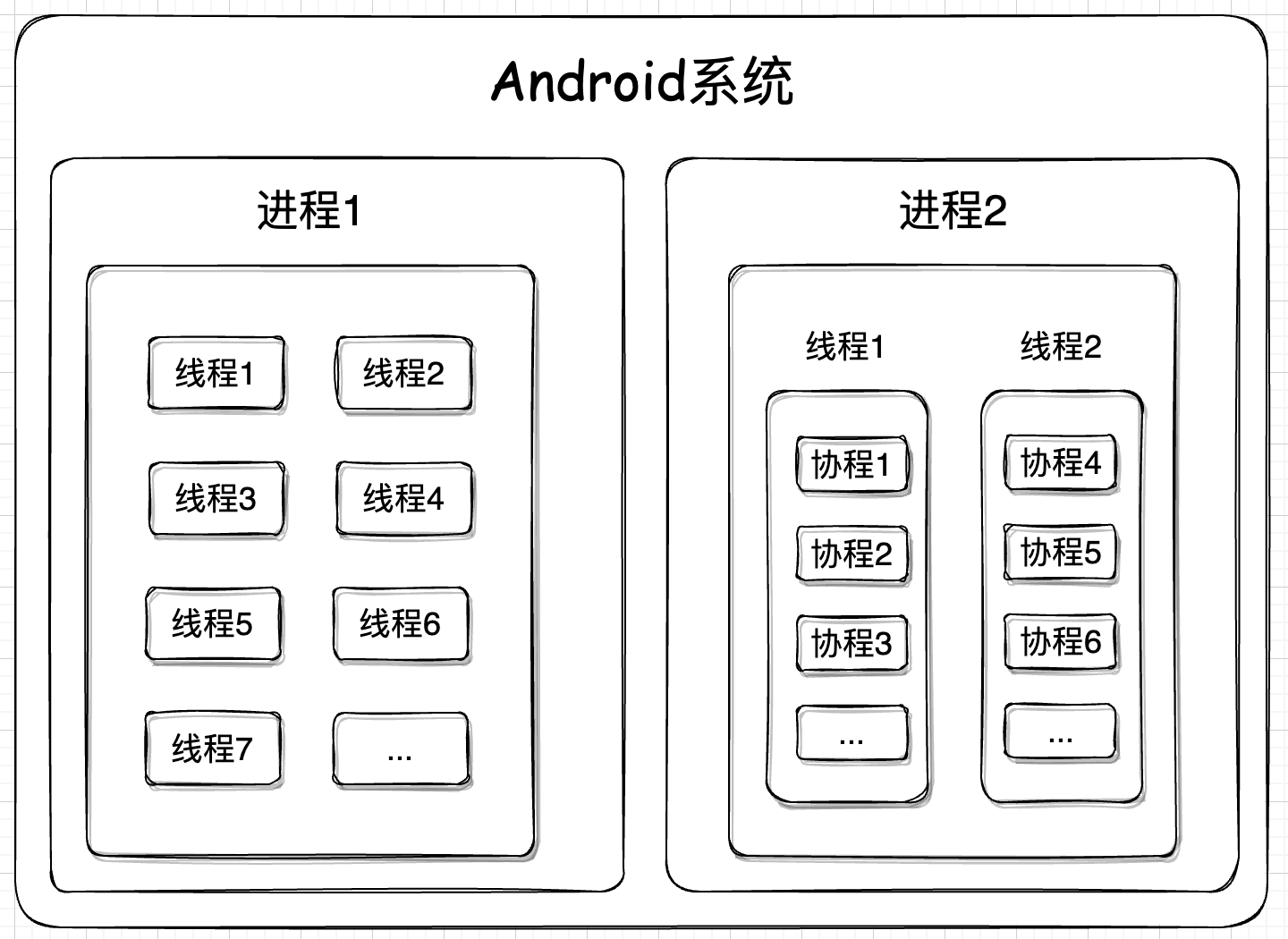androidtoken_androidtoken放在哪