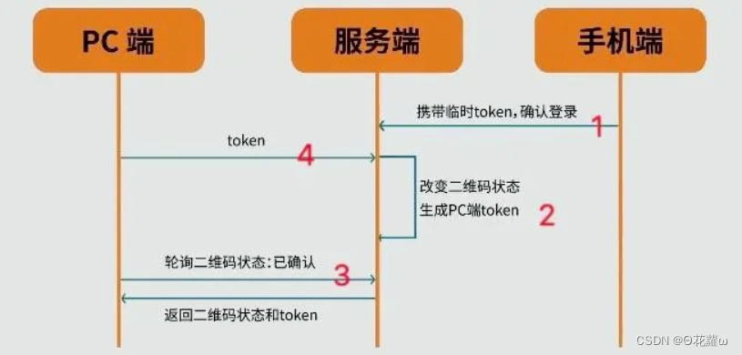 token等待确认_imtoken交易等待确认