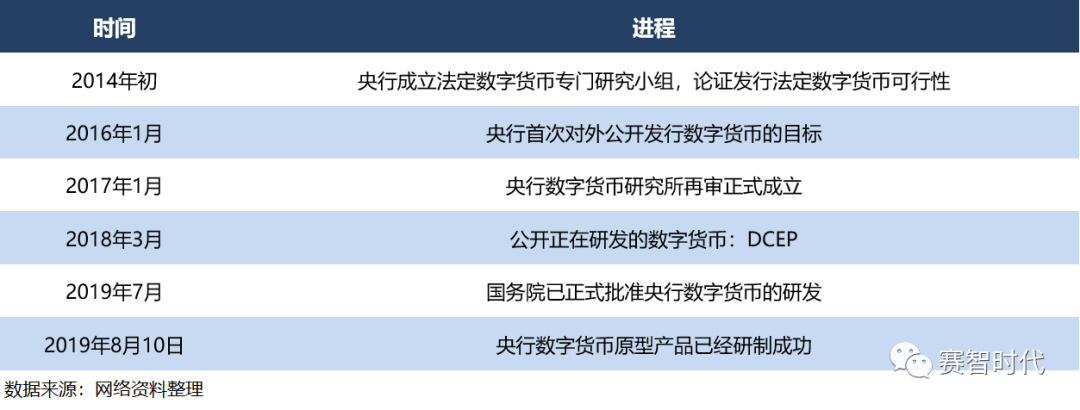 央行数字货币即将发行_央行数字货币开始发行了吗