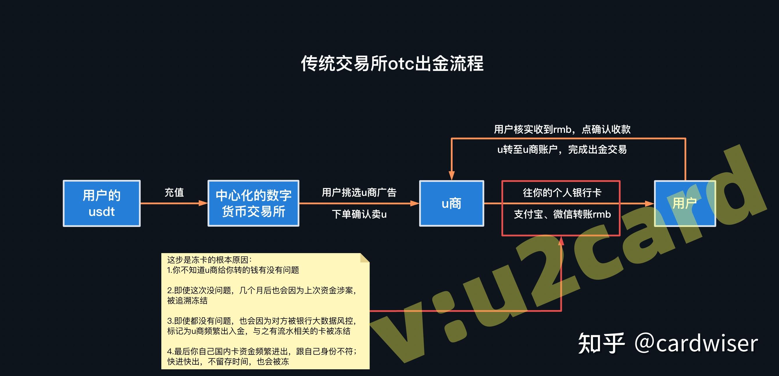 交易所的币转到另一个交易所怎么操作_从一个交易所转币到另一个交易所要多久