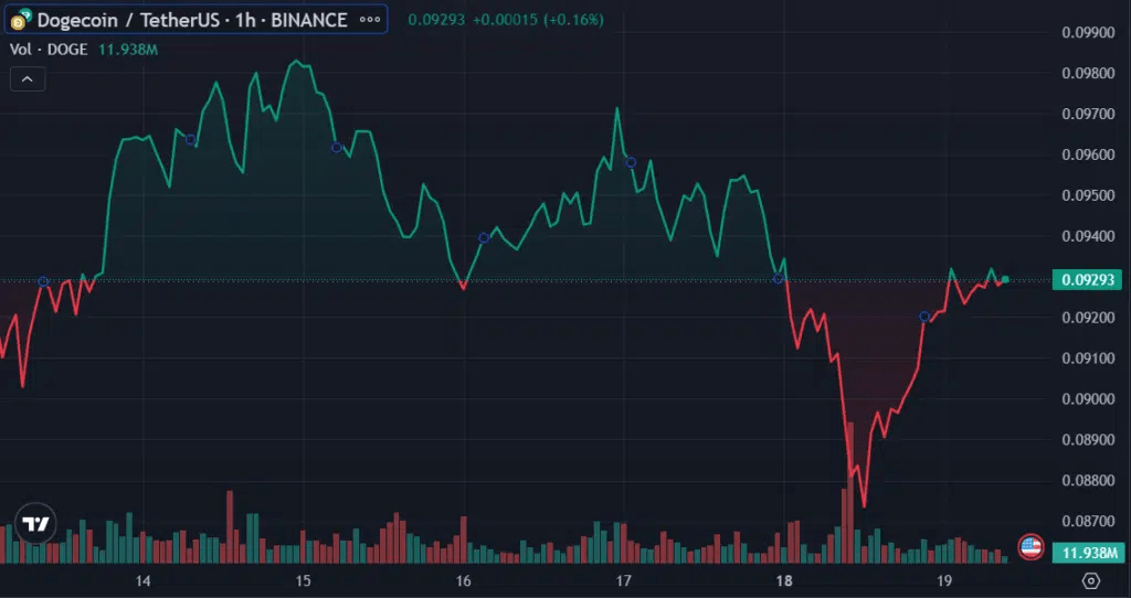 狗狗币今日最新价格美元_狗狗币最新价格美元新浪财经
