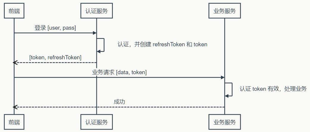 token明文私钥在哪的简单介绍