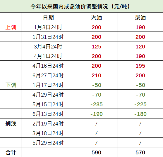 国际汽油最新价格行情_国际汽油价格最新调整最新消息