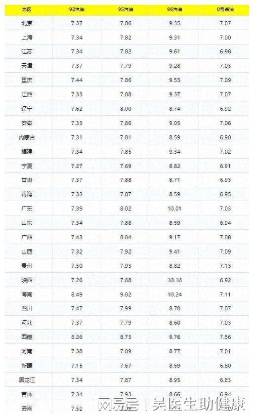 国际汽油最新价格行情_国际汽油价格最新调整最新消息