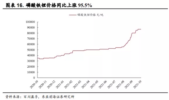 关于usdt价格今日行情低买高卖的信息