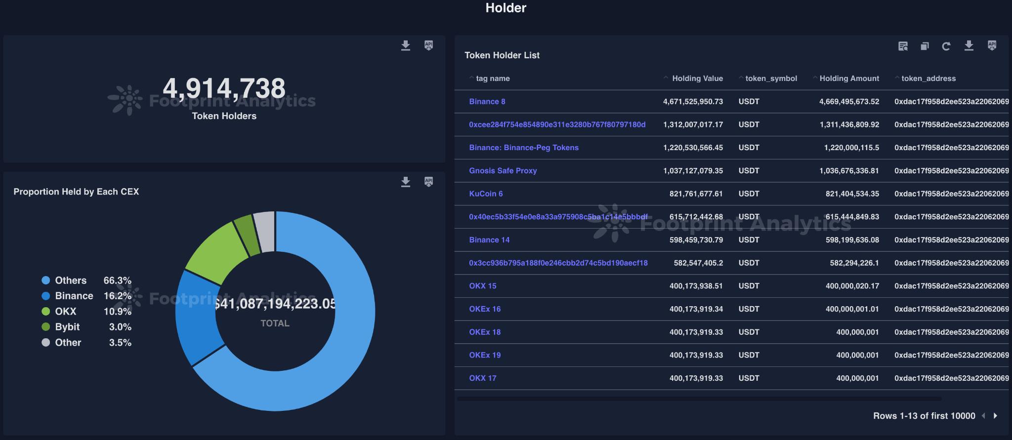 token.token_tokentoken 和向量的管子