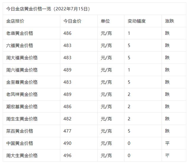 黄金价格今日最新价_黄金价格今日最新价2022