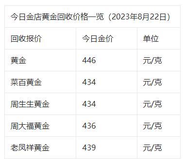黄金价格今日最新价_黄金价格今日最新价2023走势图