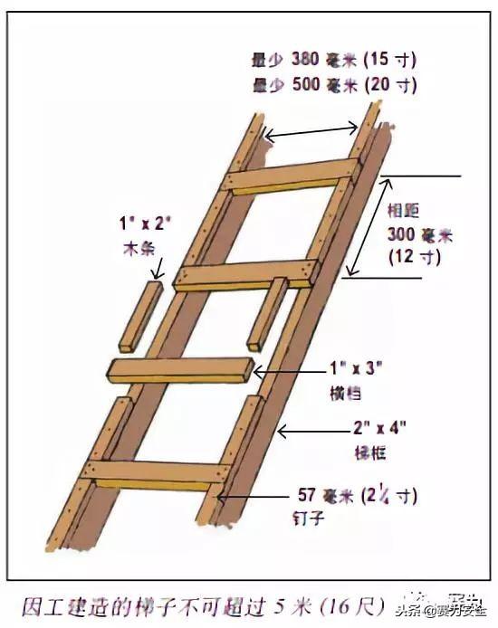 安全下梯子的三个基本原则_安规规定梯子使用应注意哪些安全事项