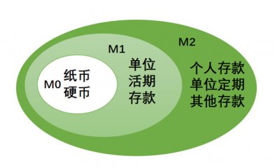 数字货币本质上是电子货币吗_数字货币是电子货币的一种形式吗