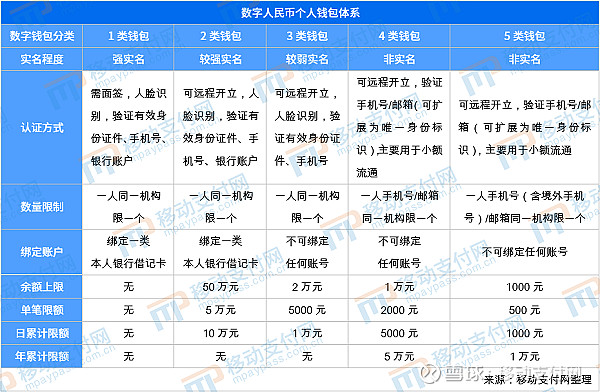数字钱包前三排行榜_国内数字钱包十大排名