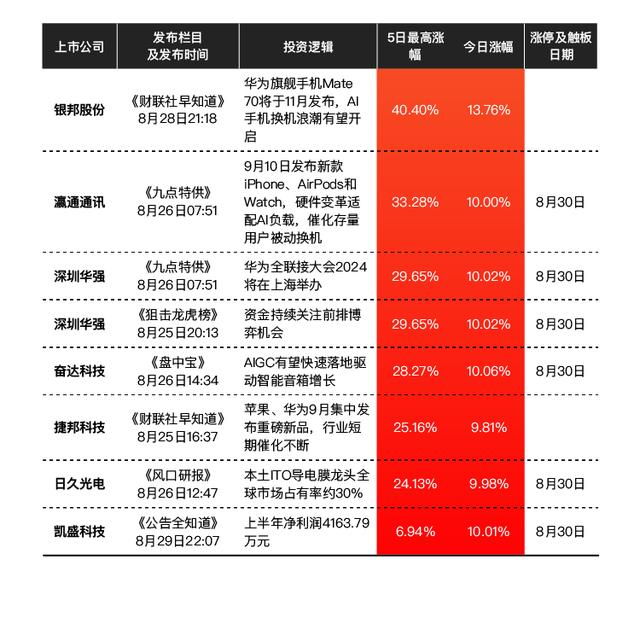 电报的完整录音_电报的完整录音怎么弄