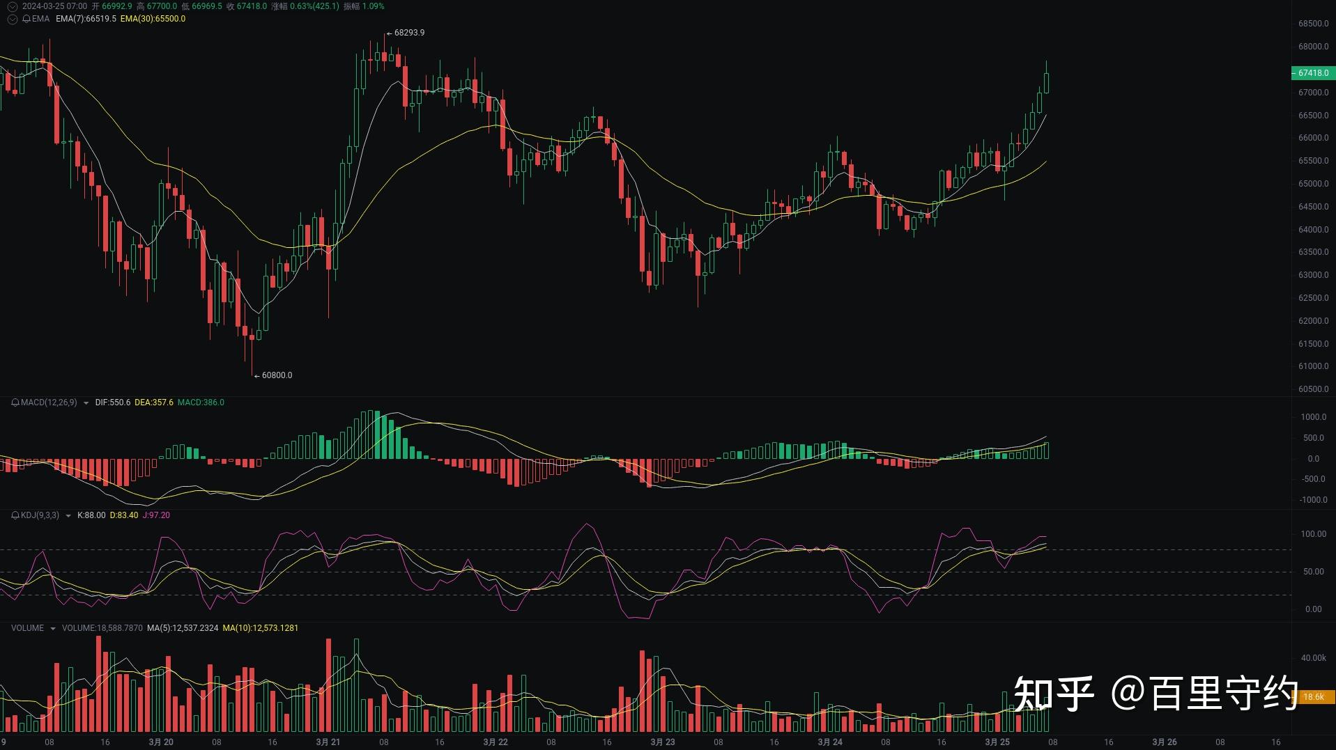 btc行情_btc行情分析