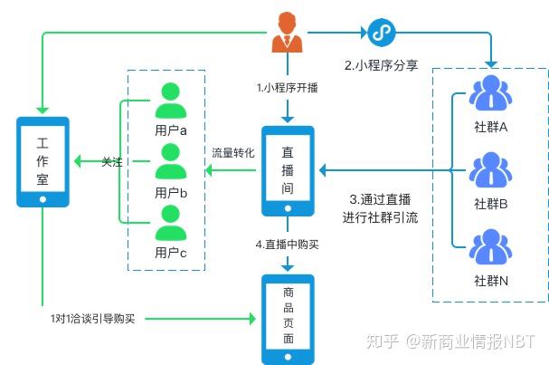 梯子电脑端也需要流量吗_梯子电脑端也需要流量吗安全吗