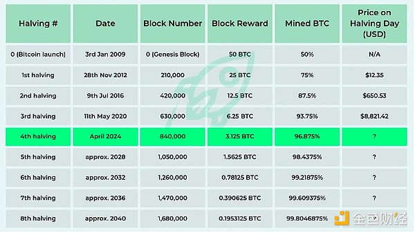 btc怎么念_btc入门教程