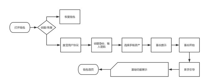 区块链钱包最简单的方法_区块链钱包最简单的方法有哪些