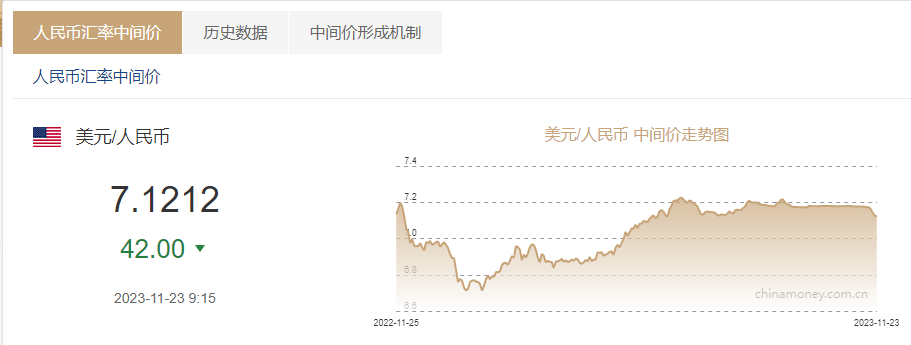 美元人民币最新汇率_美元人民币最新汇率今天