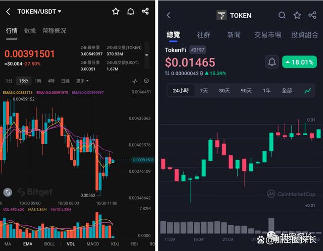 token怎么提币到交易所_tokenpocket的币如何转成人民币