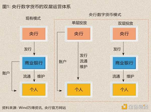 央行数字货币全国推行时间_数字货币央行数字货币什么时候发行