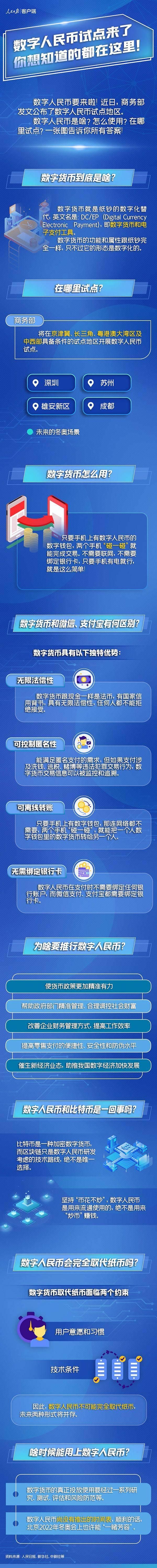 数字人民币由哪些运营机构参与运营_数字人民币由哪些运营机构参与运营的