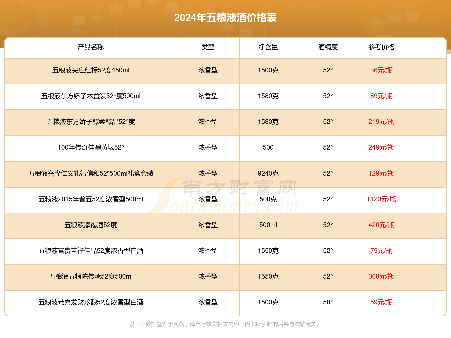 铂金价格_铂金价格pt950今日价格表