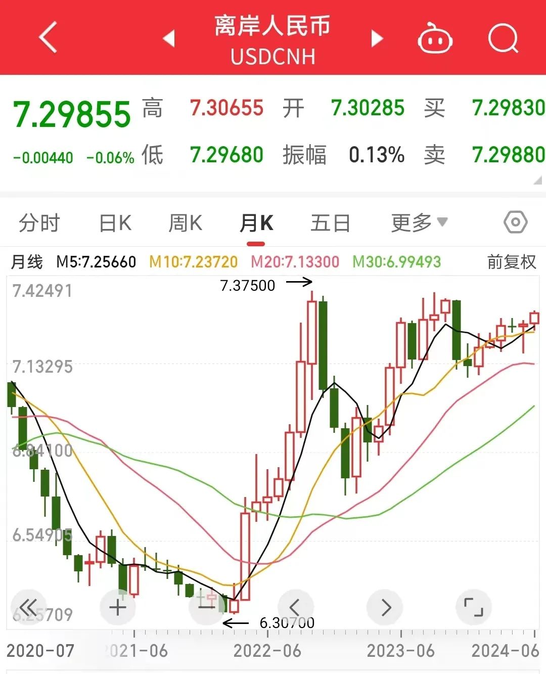 usd是什么币种汇率_usd是什么货币汇率人民币