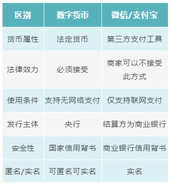 法定货币和商品货币的区别_法定货币和商品货币的区别在于