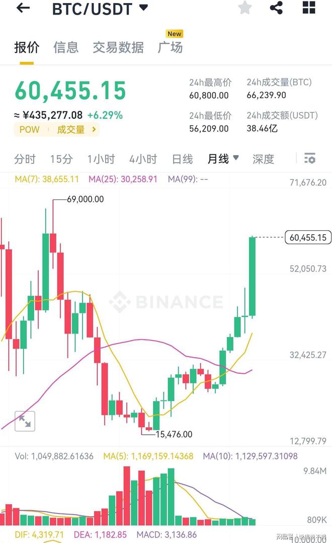 比特币行情价格走势图_比特币行情价格走势图最新