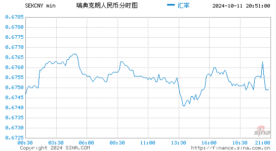 今日usdt兑换人民币汇率_usd to rmb 汇率 今天
