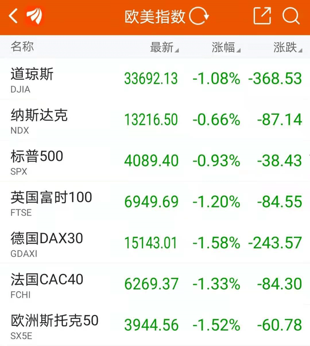 usdt转账手续费_usdt转账手续费越来越高