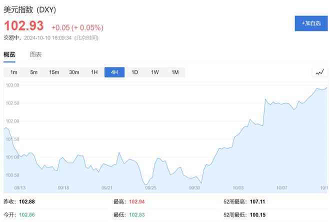 纽约原油期货实时行情携程_纽约原油cfd期货实时行情