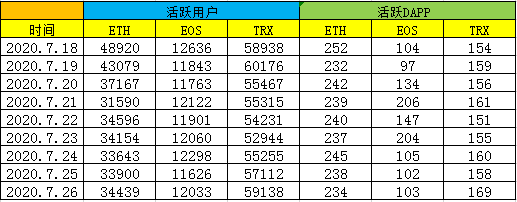 关于1usdt等于多少trx的信息