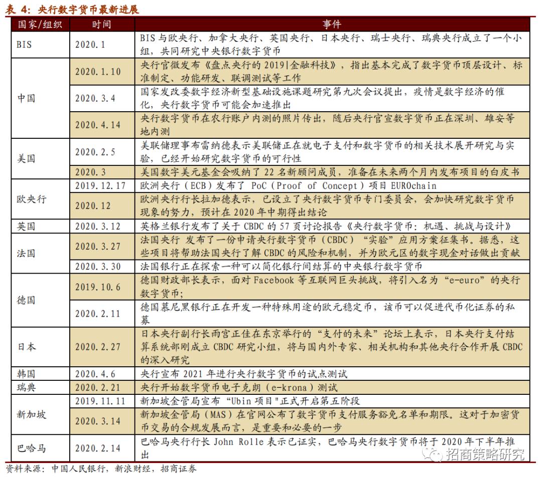 央行数字货币推出时间估计方法有哪些_央行数字货币推出时间估计方法有哪些内容