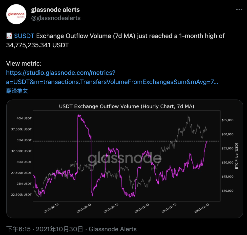 usdt哪个交易所价格高_usdt哪个交易所买最便宜