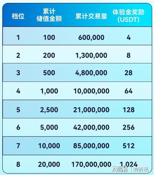 usdt哪个交易所价格高_usdt哪个交易所买最便宜