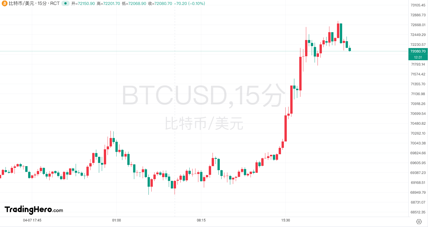比特币最新价格今日行情美元_比特币价格今日行情美元兑人民币