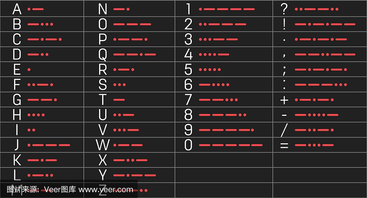 电报码翻译数字_电报码翻译对照表6200