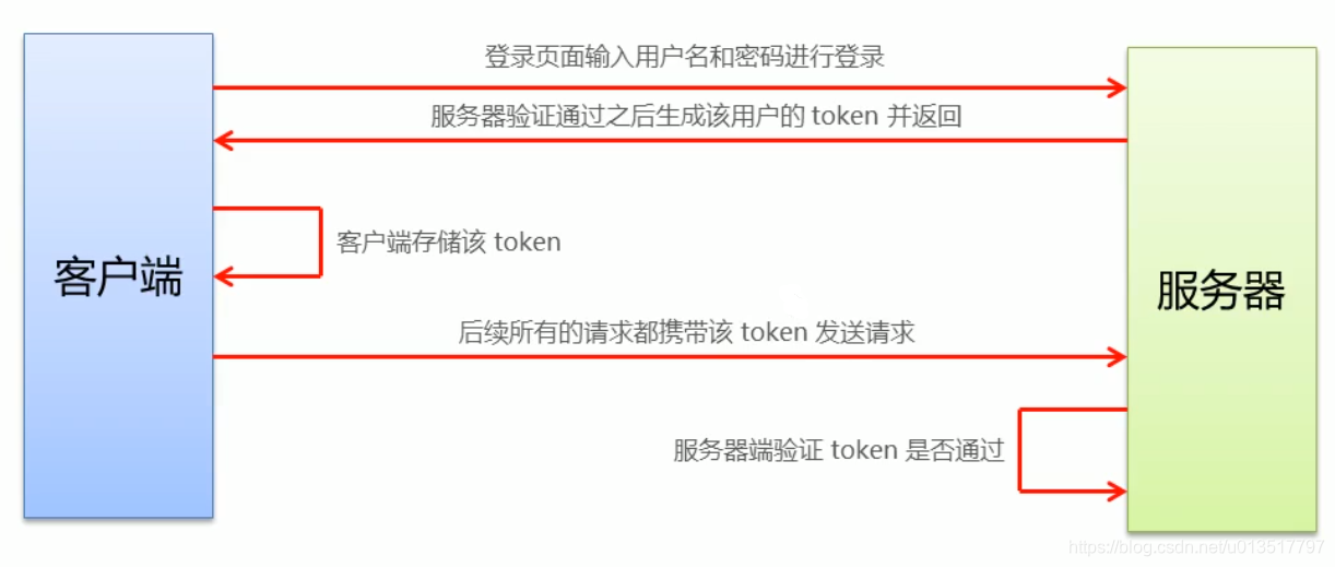 token钱包怎么退出账户_token pocket钱包怎么退出