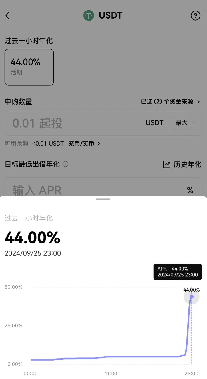 怎么赚取usdt币_在哪可以赚usdt币