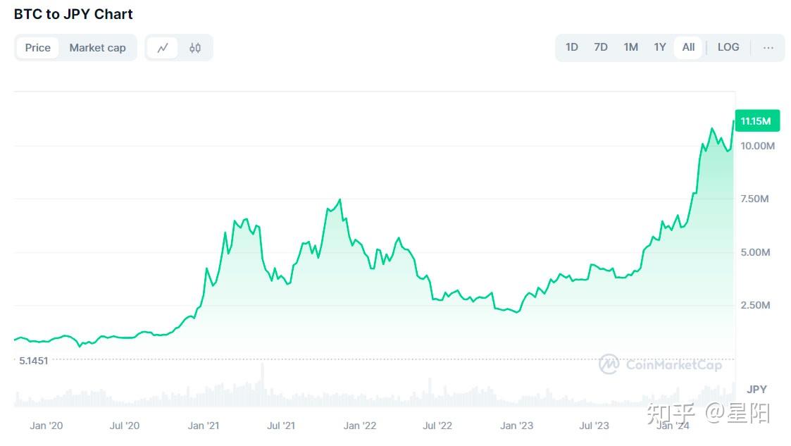 btc/USDT价格今日行情_btcUSDT价格今日行情币界网