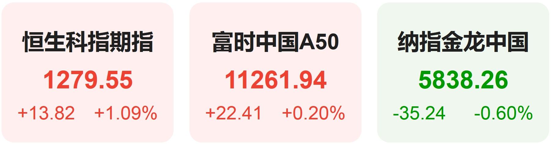 美国降息对亚洲股市有利_美国降息对亚洲股市有利的原因