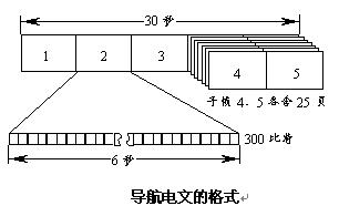 数据电文根据双方约定或者法律规定_数据电文符合法律法规的条件不包括 