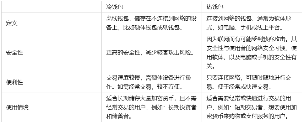 冷钱包怎么下载使用_冷钱包的资金怎么使用